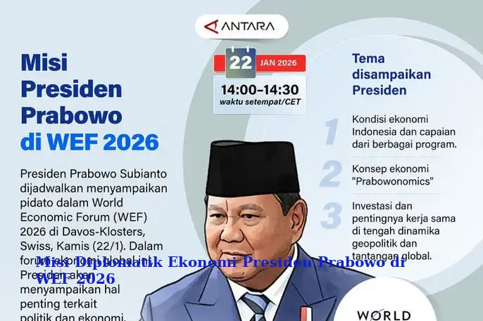 Misi Diplomatik Ekonomi Presiden Prabowo di WEF 2026